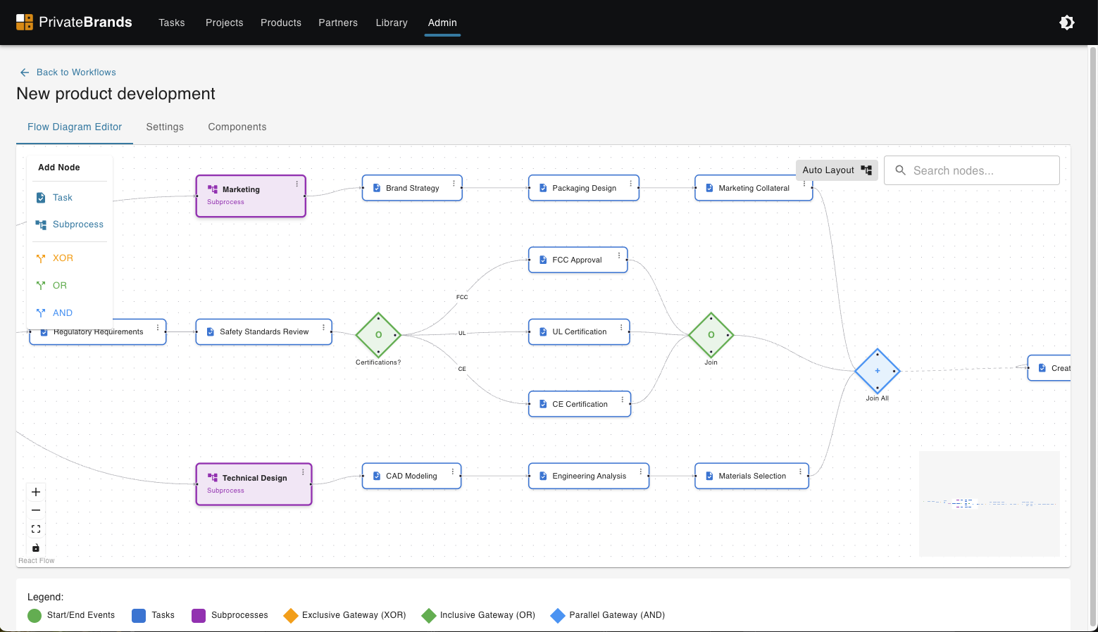 Product development workflow configuration and execution - Image 1
