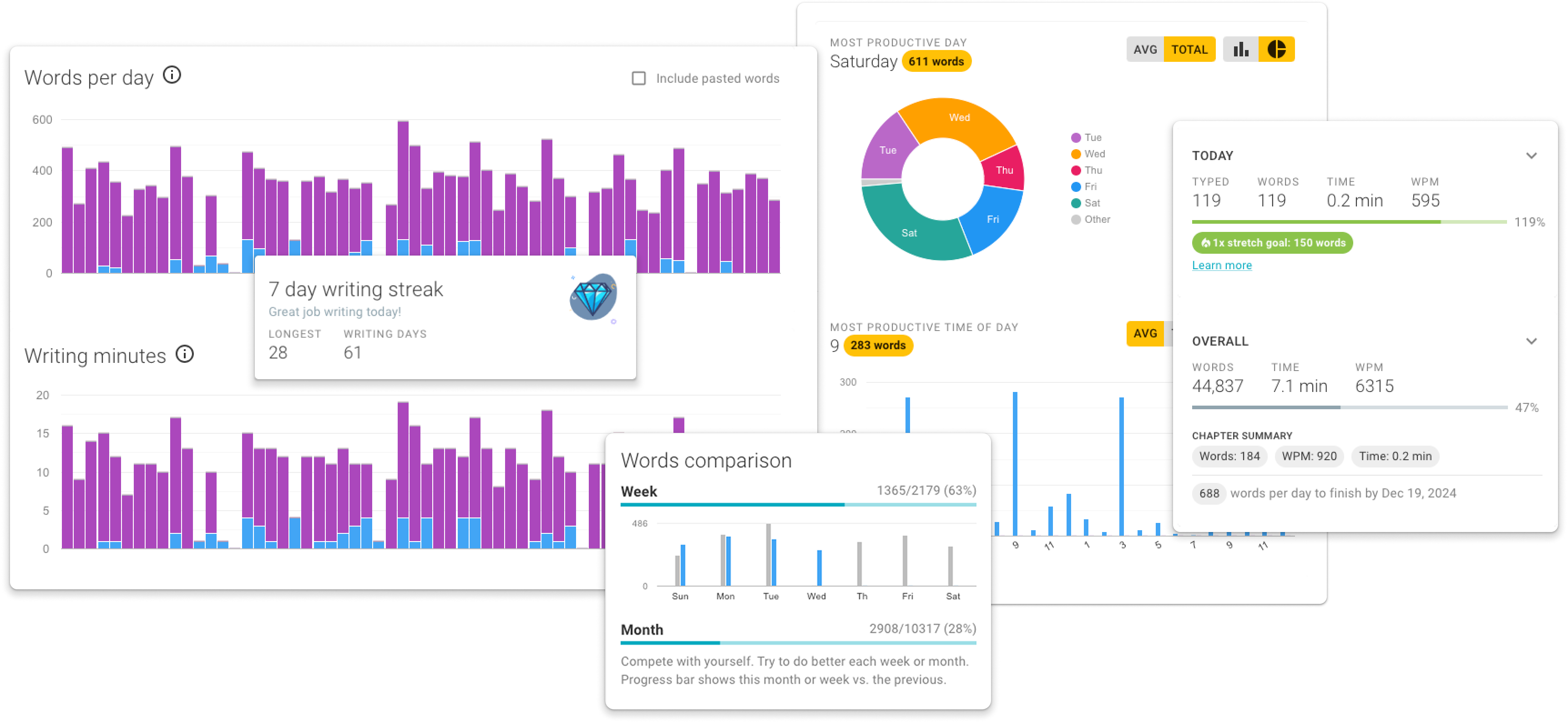 WritingHabit - Image 2